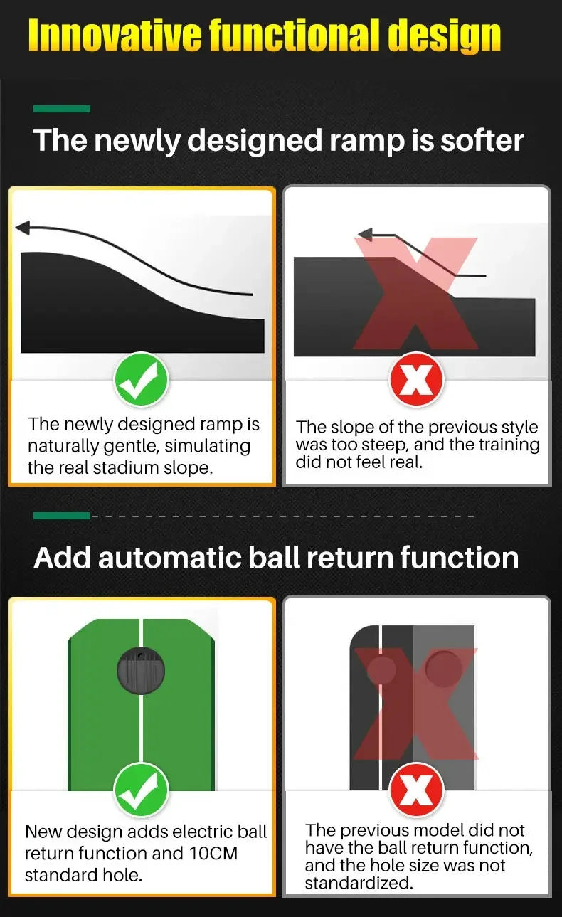 Slope Putting Trainer Mat